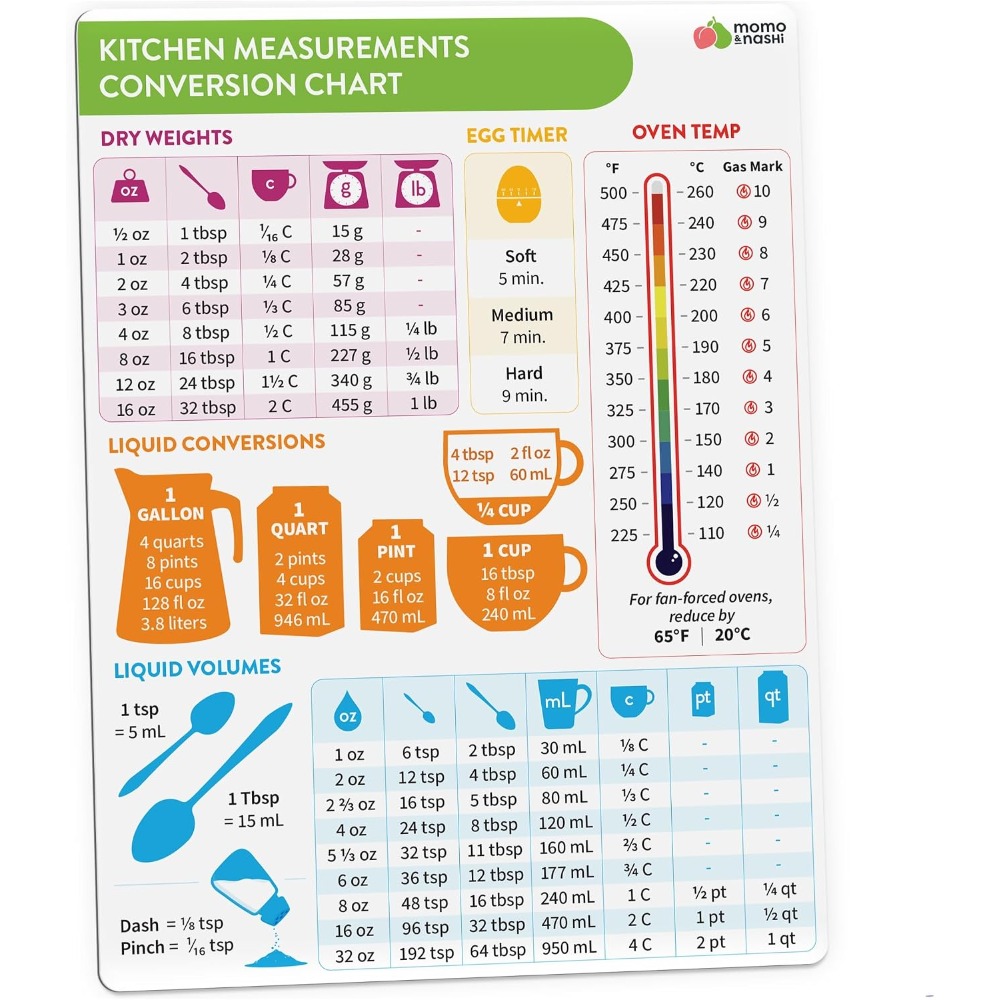 Tabella magnetica di conversio - Kitchen Gadgets For Cooking recensione e prezzo