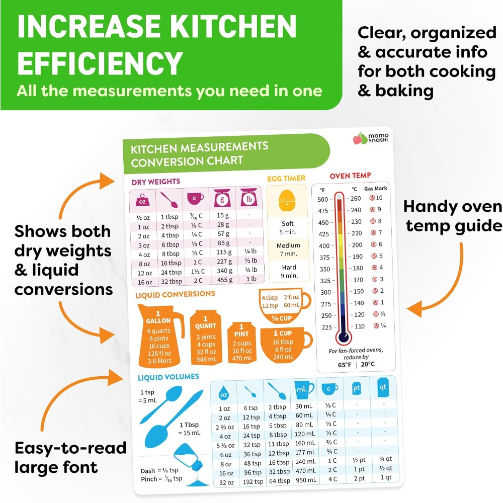 Tabella magnetica di conversio - Kitchen Gadgets For Cooking recensione e prezzo